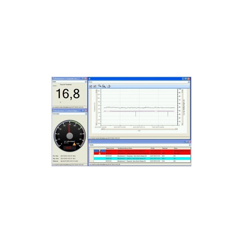 EASYControl net