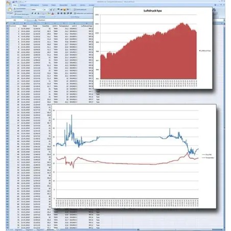Mesureur climatologique - THB 40