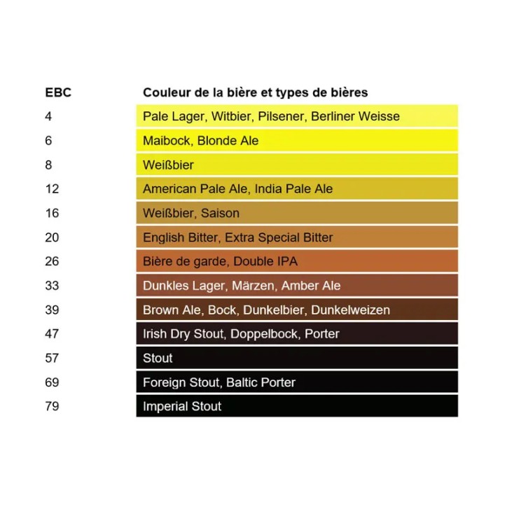 Turbidimètre Turbidimètre