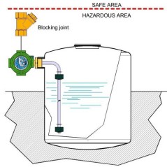 Interrupteur à flotteur MULTIPOINT–LS ATEX Exd | Inox AISI-316L – Jusqu’à 6 commutateurs – 50 bar
