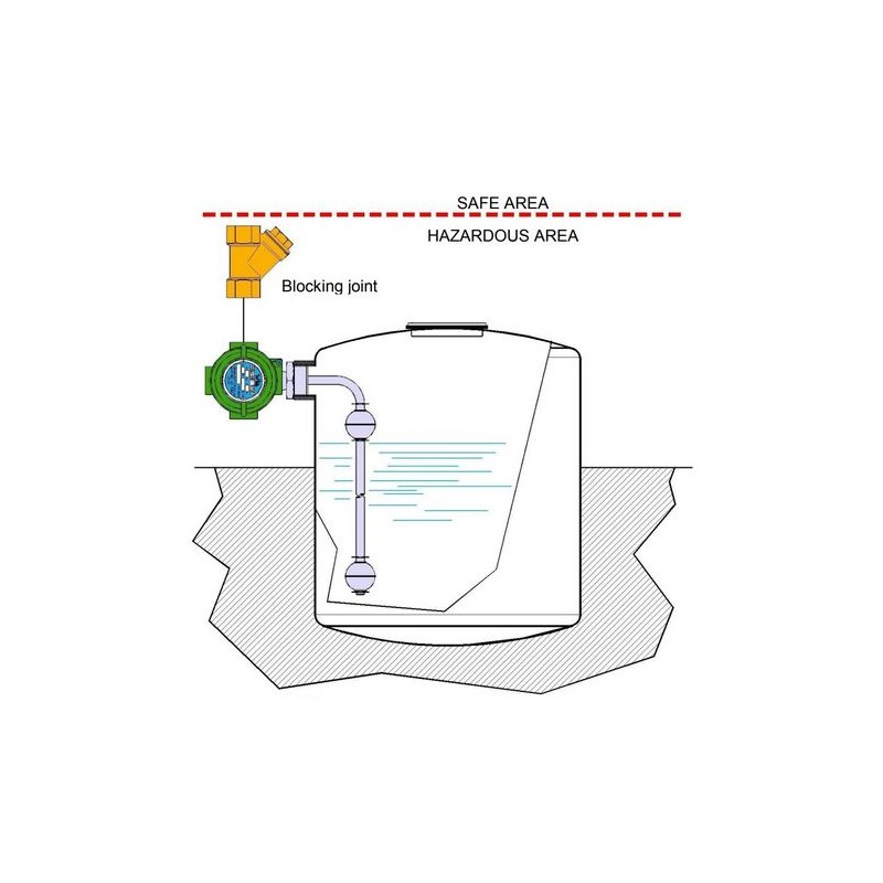 Interrupteur à flotteur MULTIPOINT–LS ATEX Exd | Inox AISI-316L – Jusqu’à 6 commutateurs – 50 bar