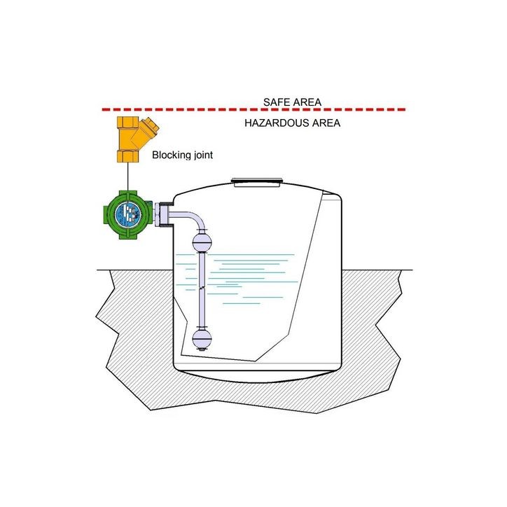 Interrupteur à flotteur ATEX Exd Interrupteur à flotteur ATEX Exd