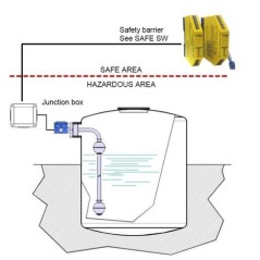 Interrupteur à flotteur ATEX Exi-a MULTIPOINT–LS | Inox 316L – Jusqu’à 6 points – Pression 50 bar