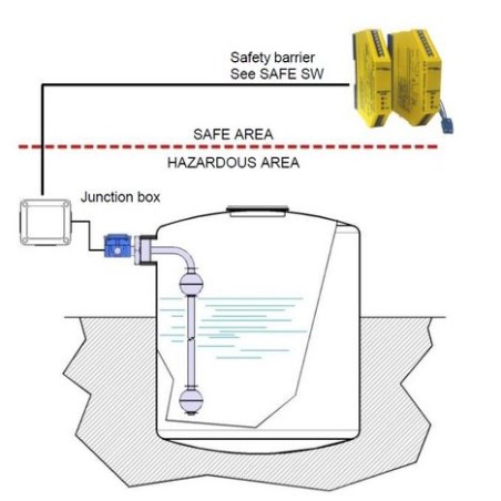 Interrupteur à flotteur ATEX Exi-a MULTIPOINT–LS | Inox 316L – Jusqu’à 6 points – Pression 50 bar