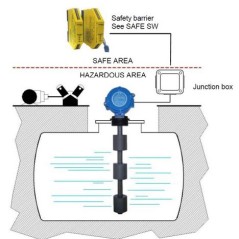 Interrupteur à flotteur ATEX Exi-a MULTIPOINT–V/F | PVC / PP / PVDF – Jusqu’à 6 points – Pression 6 bar