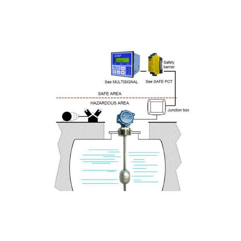 Modules de mesure ATEX Exia LINEAR – S – Exia | Capteur-transmetteur de niveau, sorties analogiques et courant