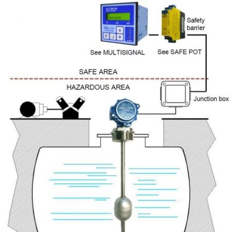 Modules de mesure ATEX Exia LINEAR – S – Exia | Capteur-transmetteur de niveau, sorties analogiques et courant