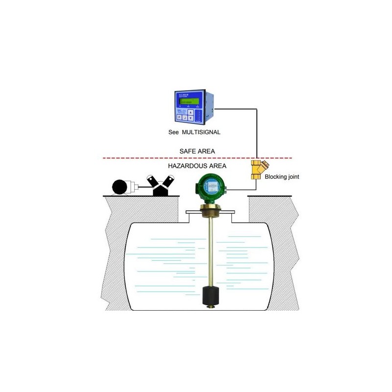 Indicateur de niveau ATEX LINÉAIRE – V/F – Exd | Capteur-transmetteur en PP/PVDF, sorties analogiques et courant