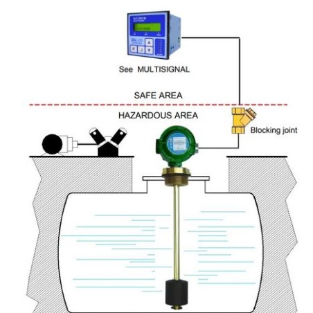 Indicateur de niveau ATEX LINÉAIRE – V/F – Exd | Capteur-transmetteur en PP/PVDF, sorties analogiques et courant