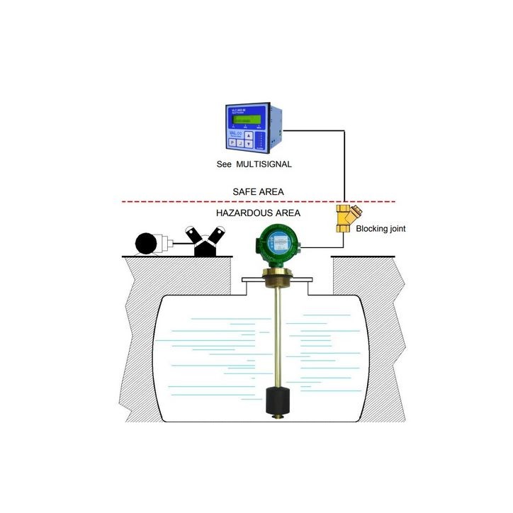 Indicateur de niveau ATEX Exd