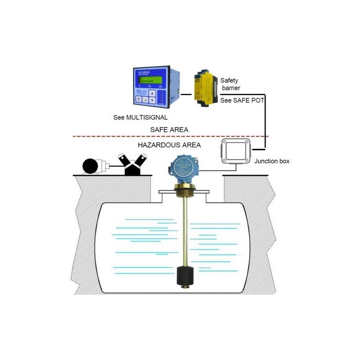 Indicateur de niveau ATEX Exia