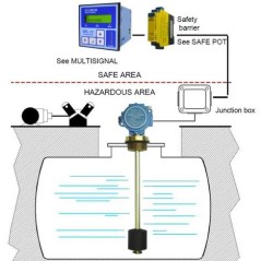 Indicateur de niveau ATEX LINÉAIRE – V/F – Exia | Capteur-transmetteur en laiton avec flotteur en spansil, sorties analogiques e