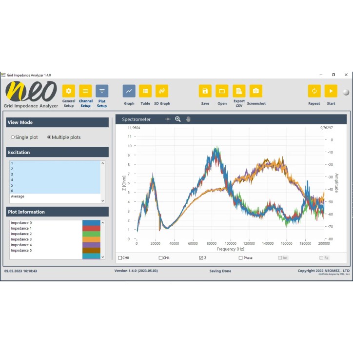 Analyseur d'impédance de grille Analyseur d'impédance de grille
