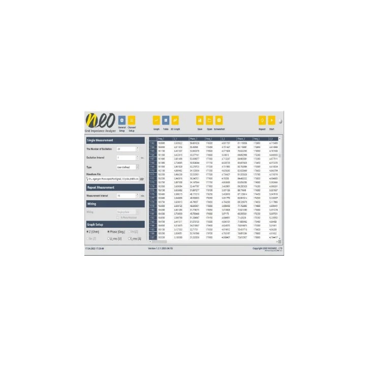 Analyseur d'impédance de grille Analyseur d'impédance de grille