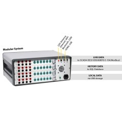 PQM 200 – Analyseur de Qualité d’Énergie Classe A – 0,05 % – 124 kS/s – Système Modulaire jusqu’à 48 canaux