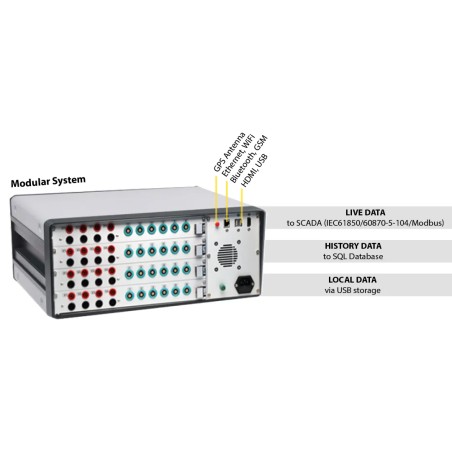PQM 200 – Analyseur de Qualité d’Énergie Classe A – 0,05 % – 124 kS/s – Système Modulaire jusqu’à 48 canaux