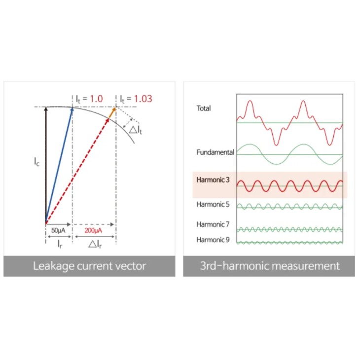 Analyseurs de courant résistif pour parafoudres à oxyde métallique Analyseurs de courant résistif pour parafoudres à oxyde métallique