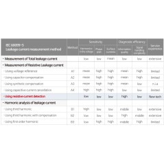 Analyseurs de courant résistif pour parafoudres – Série RCA (RCA2000 / RCA1500) – Diagnostic avancé des parafoudres ZnO