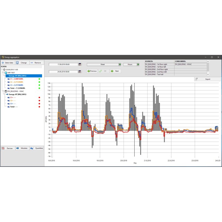 SCADA de qualité de l'énergie SCADA de qualité de l'énergie
