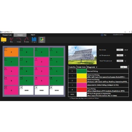 Traceur de courbe IV multicanal