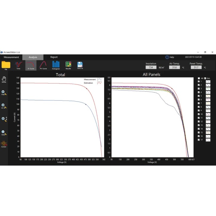 Traceur de courbe IV multicanal Traceur de courbe IV multicanal