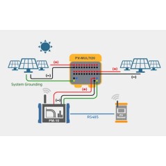 Boîtiers d’extension PV Master 10 – 4, 8 ou 20 canaux pour traceur de courbes IV multicanal