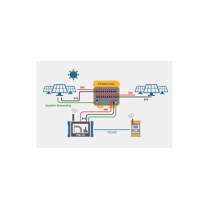 BOÎTES D'EXTENSION DE CORDES BOÎTES D'EXTENSION DE CORDES