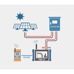 Boîtiers d’extension PV Master 10 – 4, 8 ou 20 canaux pour traceur de courbes IV multicanal