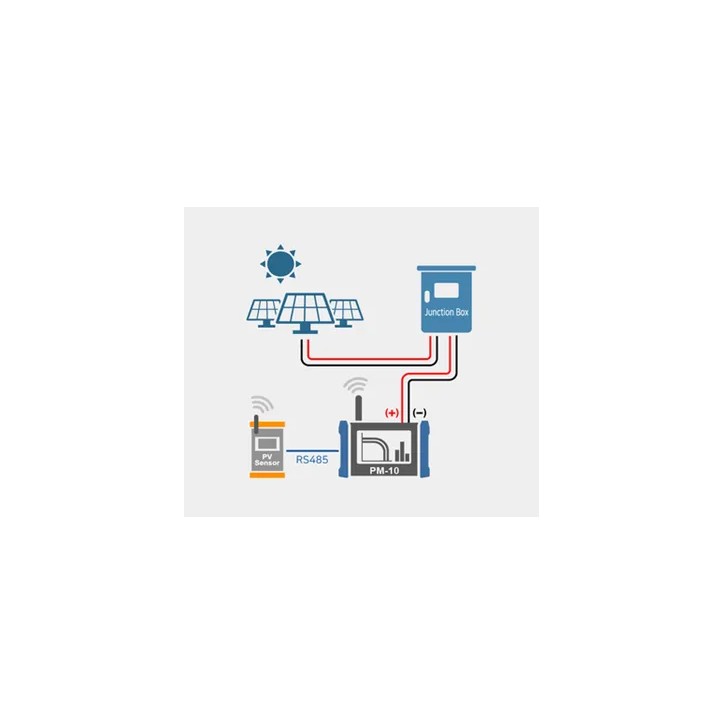 BOÎTES D'EXTENSION DE CORDES BOÎTES D'EXTENSION DE CORDES