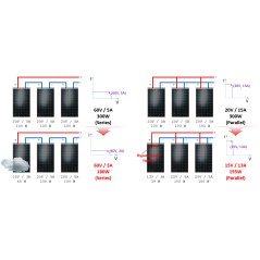 Inspection des systèmes photovoltaïques – Traceur IV multicanal avec diagnostic automatique