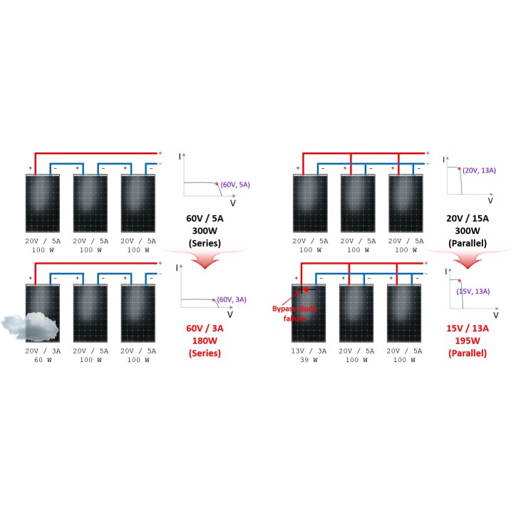 Inspection des systèmes photovoltaïques Inspection des systèmes photovoltaïques