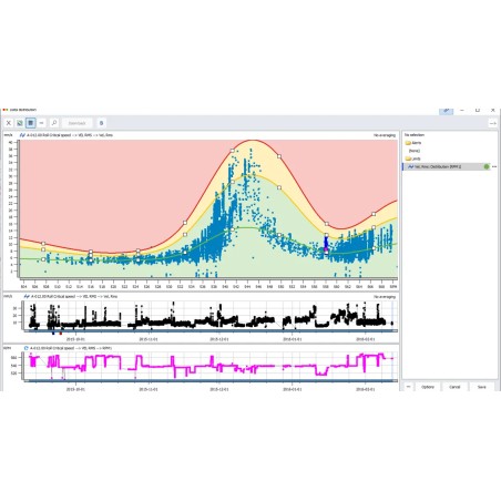 Logiciel d’analyse et de surveillance de l’état des machines