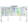 Management visuel